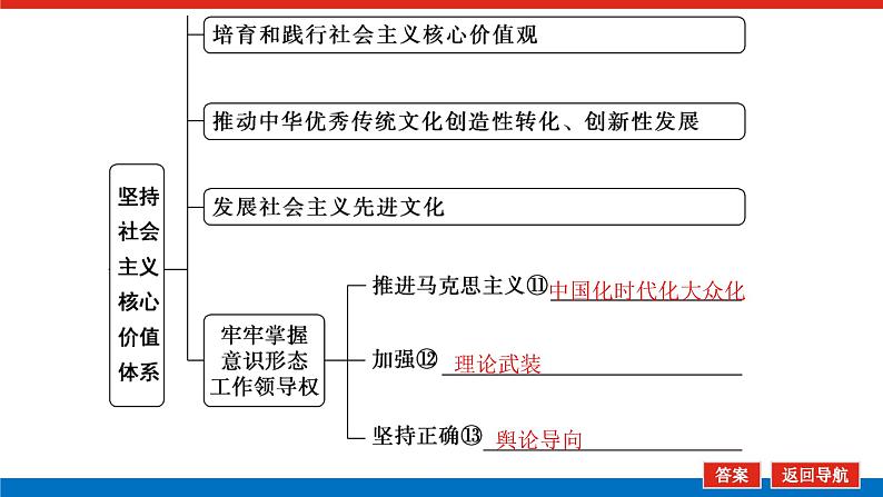 2023年高中政治全复习（统考版）课件  必修三 第九课 坚持中国特色社会主义文化发展道路第7页