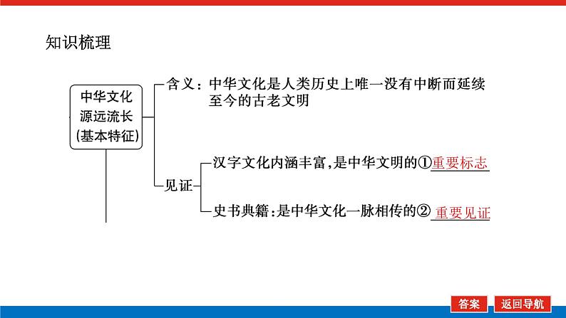 2023年高中政治全复习（统考版）课件  必修三 第六课 我们的中华文化第5页