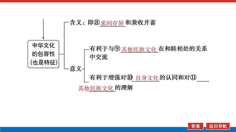 2023年高中政治全复习（统考版）课件  必修三 第六课 我们的中华文化第7页