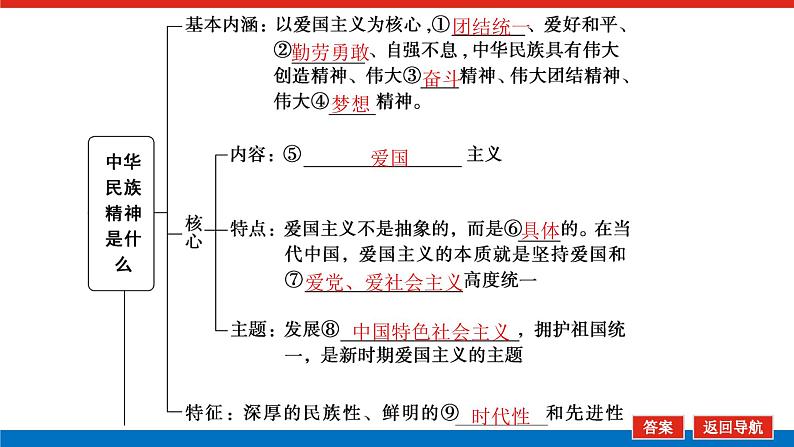 2023年高中政治全复习（统考版）课件  必修三 第七课 我们的民族精神05