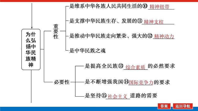 2023年高中政治全复习（统考版）课件  必修三 第七课 我们的民族精神06