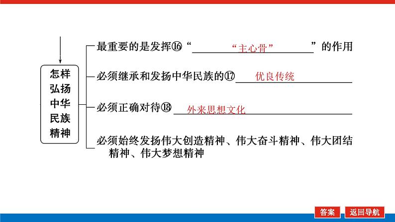 2023年高中政治全复习（统考版）课件  必修三 第七课 我们的民族精神07