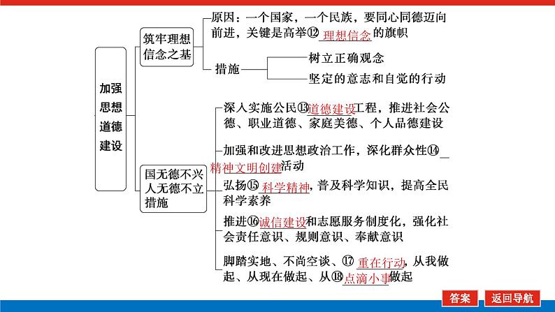 2023年高中政治全复习（统考版）课件  必修三 第十课 培养担当民族复兴大任的时代新人06