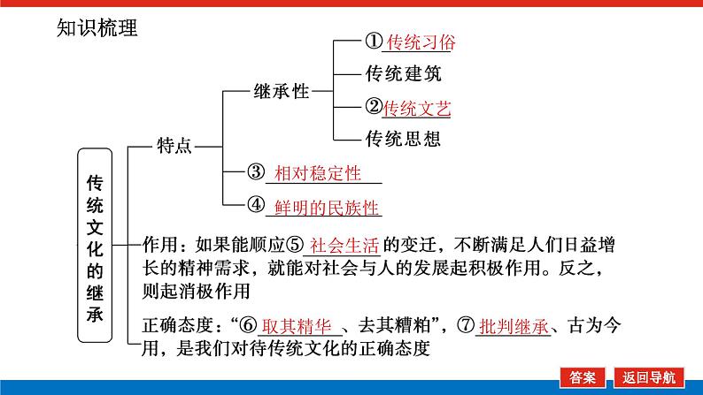 2023年高中政治全复习（统考版）课件  必修三 第四课 文化的继承性与文化发展05