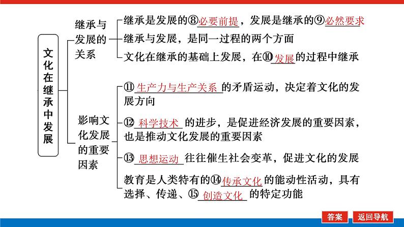 2023年高中政治全复习（统考版）课件  必修三 第四课 文化的继承性与文化发展06