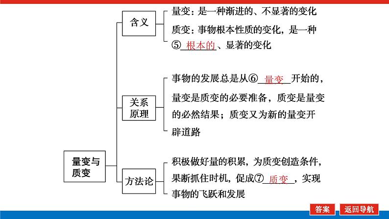 2023年高中政治全复习（统考版）课件  必修四 第八课 唯物辩证法的发展观第7页