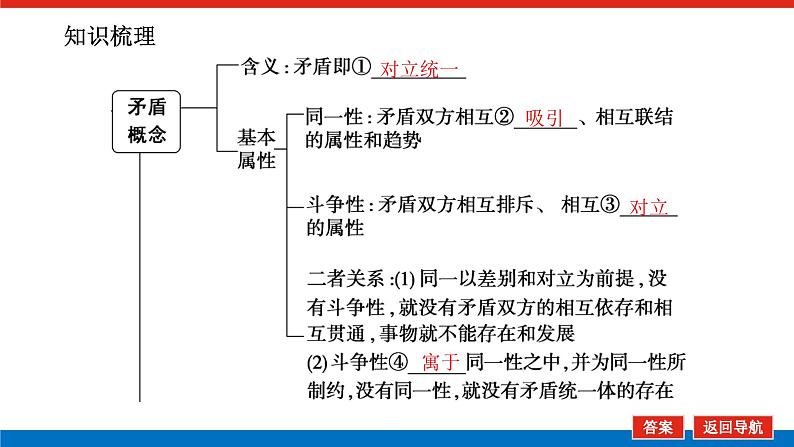 2023年高中政治全复习（统考版）课件  必修四 第九课 唯物辩证法的实质与核心第5页