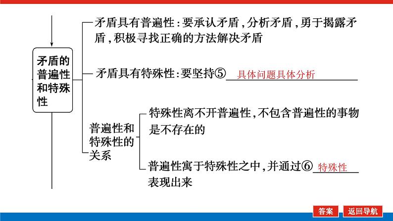 2023年高中政治全复习（统考版）课件  必修四 第九课 唯物辩证法的实质与核心第6页