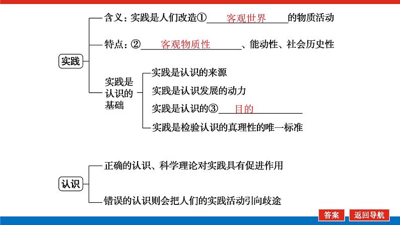 2023年高中政治全复习（统考版）课件  必修四 第六课 求索真理的历程05