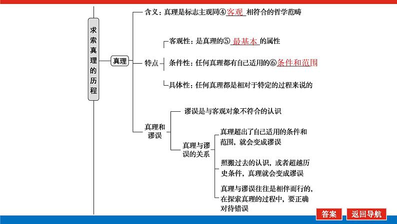 2023年高中政治全复习（统考版）课件  必修四 第六课 求索真理的历程06