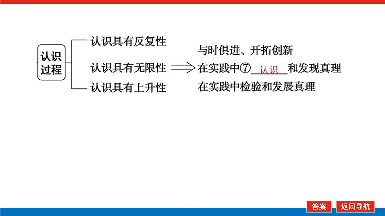 2023年高中政治全复习（统考版）课件  必修四 第六课 求索真理的历程07