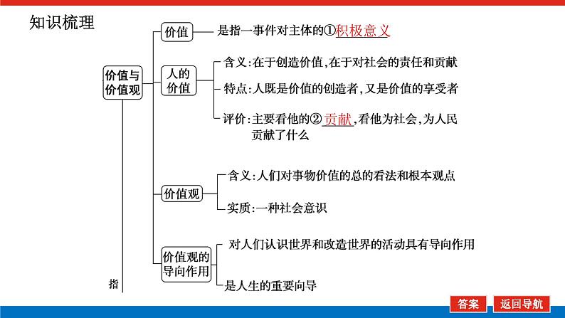 2023年高中政治全复习（统考版）课件  必修四 第十二课 实现人生的价值05