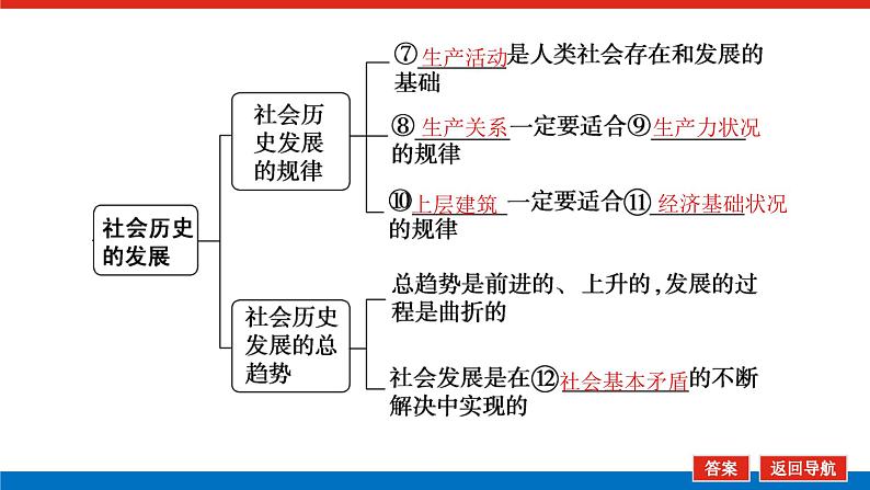 2023年高中政治全复习（统考版）课件  必修四 第十一课 寻觅社会的真谛第6页