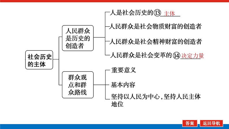 2023年高中政治全复习（统考版）课件  必修四 第十一课 寻觅社会的真谛第7页