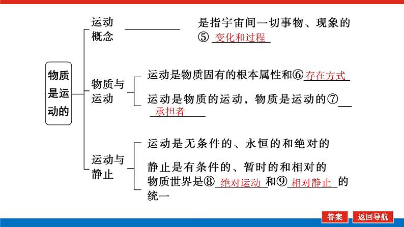 2023年高中政治全复习（统考版）课件  必修四 第四课 探究世界的本质06