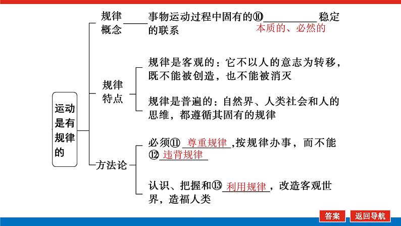 2023年高中政治全复习（统考版）课件  必修四 第四课 探究世界的本质07