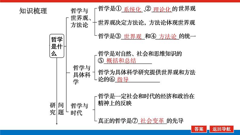 2023年高中政治全复习（统考版）课件  必修四 第一课～第三课整合 哲学基本思想、马克思主义哲学05