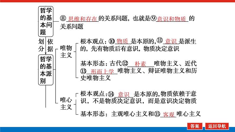 2023年高中政治全复习（统考版）课件  必修四 第一课～第三课整合 哲学基本思想、马克思主义哲学06