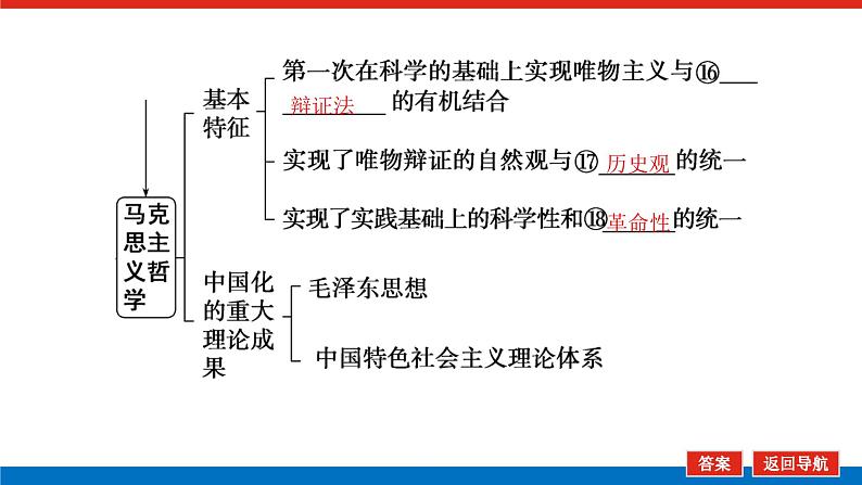 2023年高中政治全复习（统考版）课件  必修四 第一课～第三课整合 哲学基本思想、马克思主义哲学07