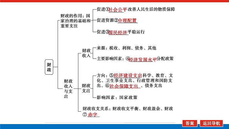 2023年高中政治全复习（统考版）课件  必修一  第八课 财政与税收05