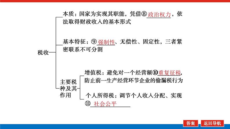 2023年高中政治全复习（统考版）课件  必修一  第八课 财政与税收06