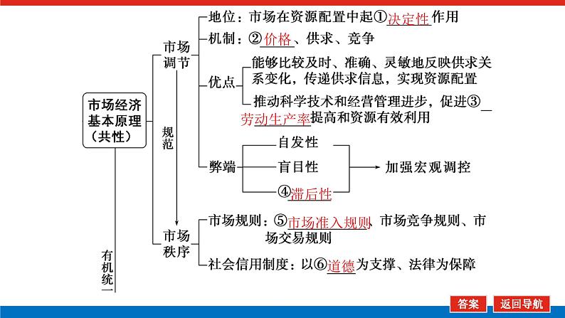 2023年高中政治全复习（统考版）课件  必修一  第九课 走进社会主义市场经济第5页