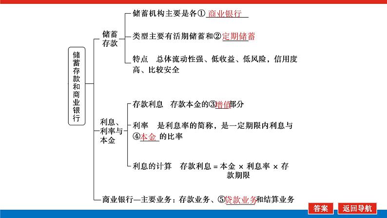 2023年高中政治全复习（统考版）课件  必修一  第六课 投资理财的选择第4页