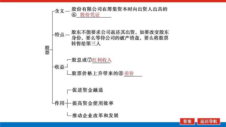 2023年高中政治全复习（统考版）课件  必修一  第六课 投资理财的选择第5页