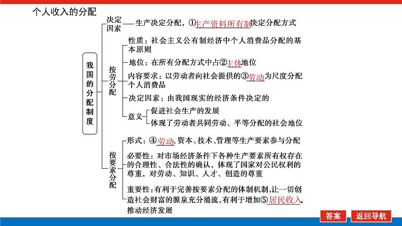 2023年高中政治全复习（统考版）课件  必修一  第七课 个人收入的分配05