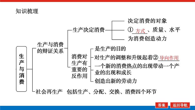 2023年高中政治全复习（统考版）课件  必修一  第四课 生产与经济制度第5页