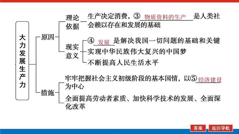 2023年高中政治全复习（统考版）课件  必修一  第四课 生产与经济制度第6页