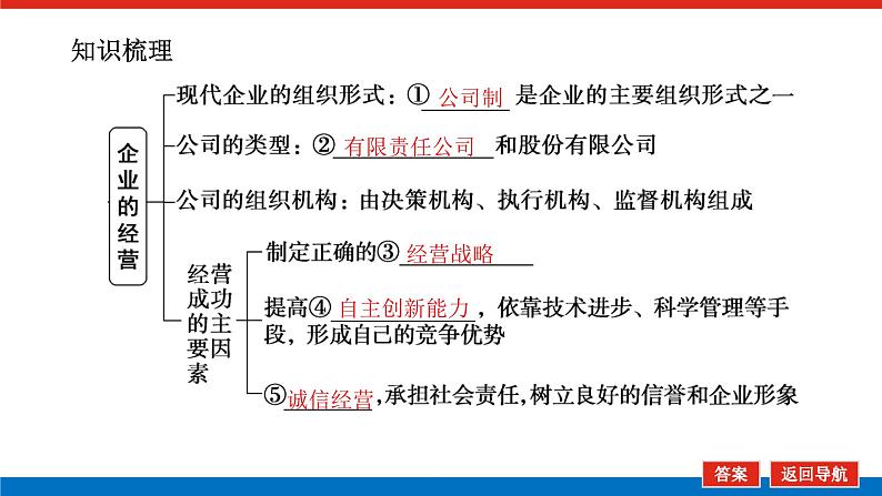 2023年高中政治全复习（统考版）课件  必修一  第五课 企业与劳动者第5页