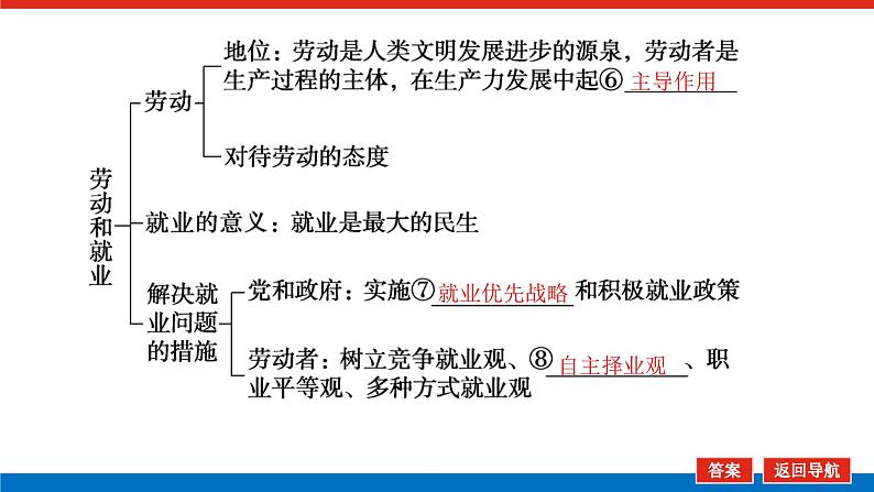 2023年高中政治全复习（统考版）课件  必修一  第五课 企业与劳动者第6页