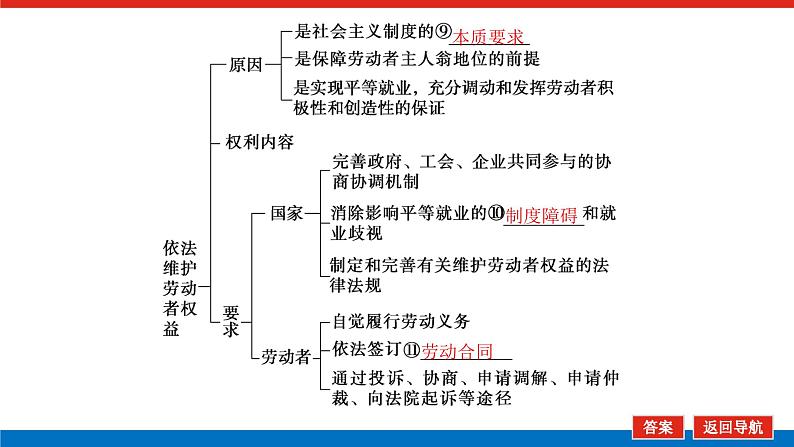 2023年高中政治全复习（统考版）课件  必修一  第五课 企业与劳动者第7页