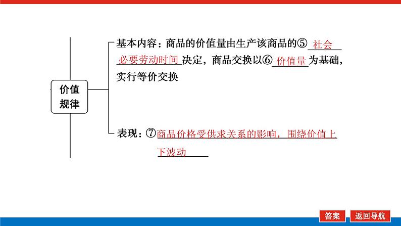 2023年高中政治全复习（统考版）课件  必修一 第二课 多变的价格06