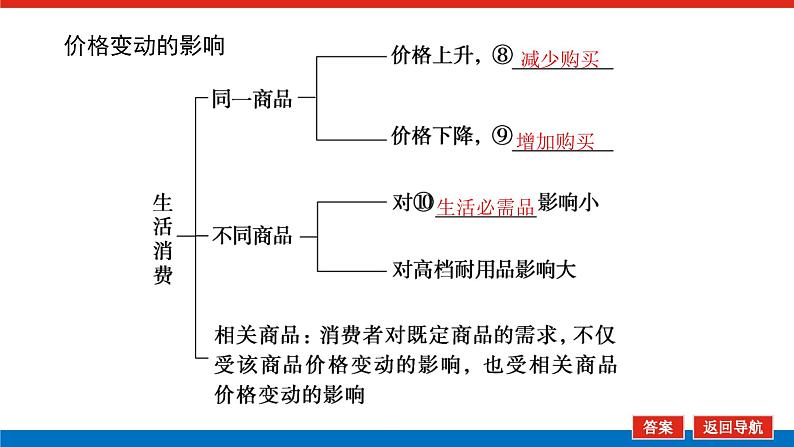 2023年高中政治全复习（统考版）课件  必修一 第二课 多变的价格07