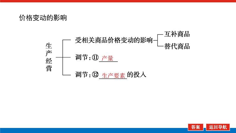 2023年高中政治全复习（统考版）课件  必修一 第二课 多变的价格08