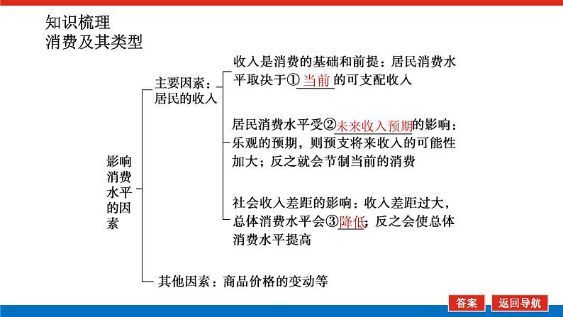 2023年高中政治全复习（统考版）课件  必修一 第三课 多彩的消费05