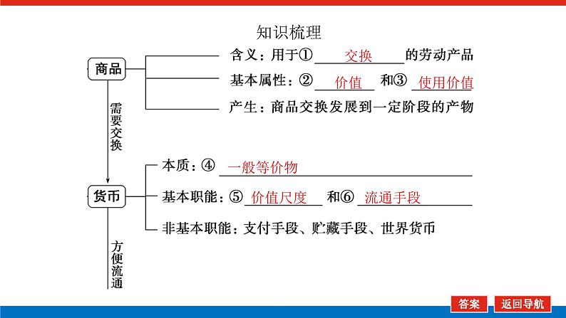 2023年高中政治全复习（统考版）课件  必修一 第一课 神奇的货币05