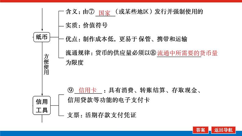 2023年高中政治全复习（统考版）课件  必修一 第一课 神奇的货币06