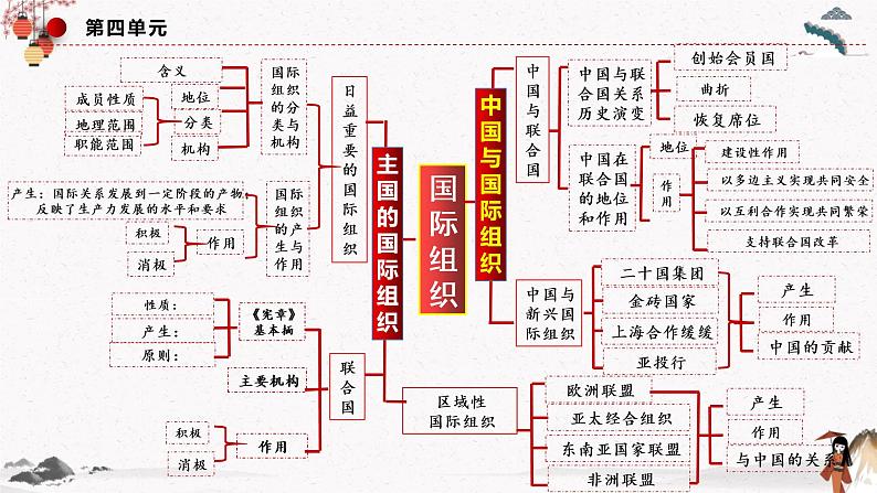 人教统编版选择性必修一第八课8.1 日益重要的国际组织   课件（含视频）+教案+练习含解析卷03