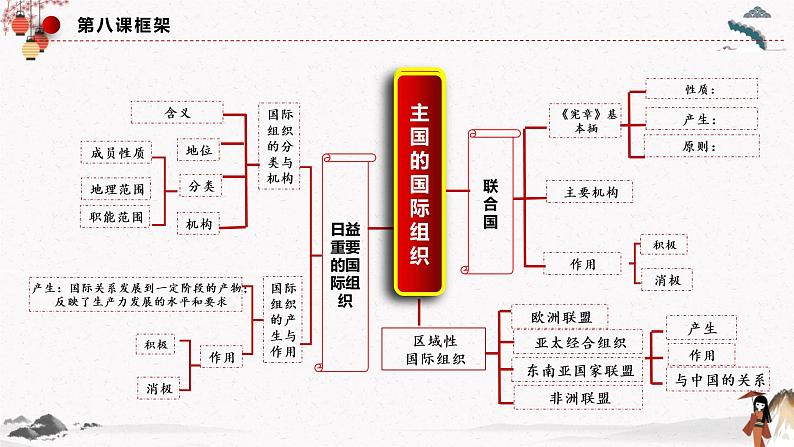 人教统编版选择性必修一第八课8.1 日益重要的国际组织   课件（含视频）+教案+练习含解析卷04