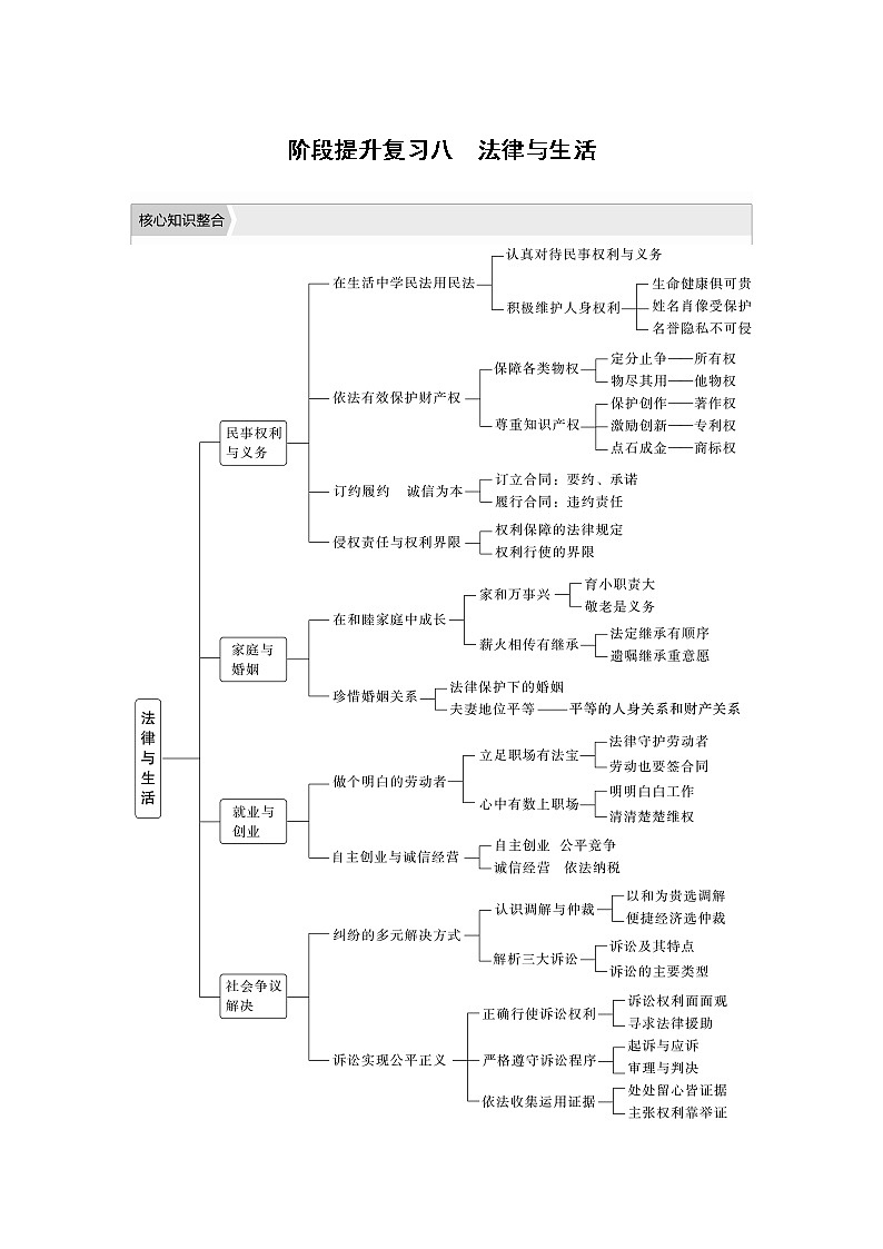新高中政治高考2023年高考政治一轮复习（部编版） 阶段提升复习8　法律与生活 试卷01