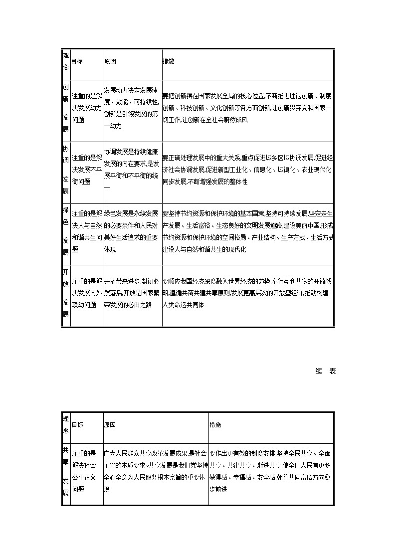 新高中政治高考第七课 我国的经济发展 学案第3页