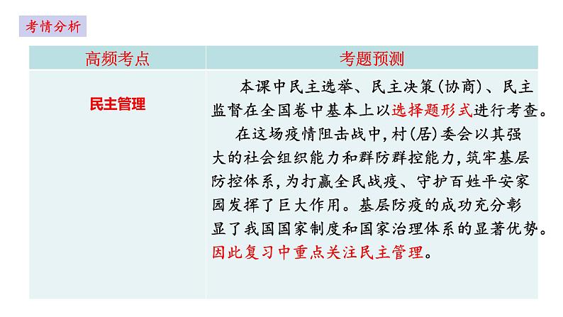 第二课 我国公民的政治参与 课件-2023届高考政治一轮复习人教版必修二政治生活第3页