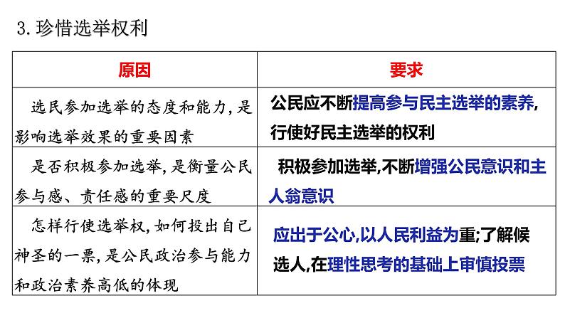 第二课 我国公民的政治参与 课件-2023届高考政治一轮复习人教版必修二政治生活第7页