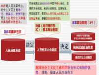 第六课 我国的基本政治制度 课件-2023届高考政治一轮复习统编版必修三政治与法治