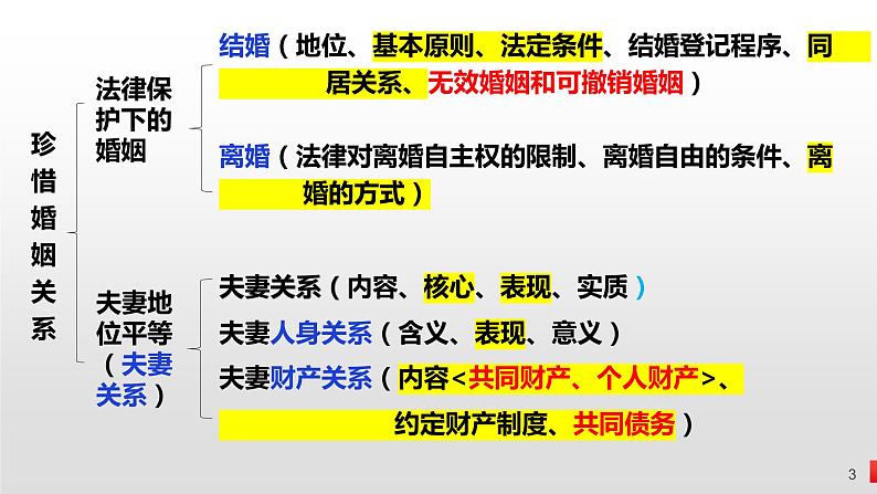 第六课 珍惜婚姻关系 课件-2023届高考政治一轮复习统编版选择性必修二法律与生活第3页