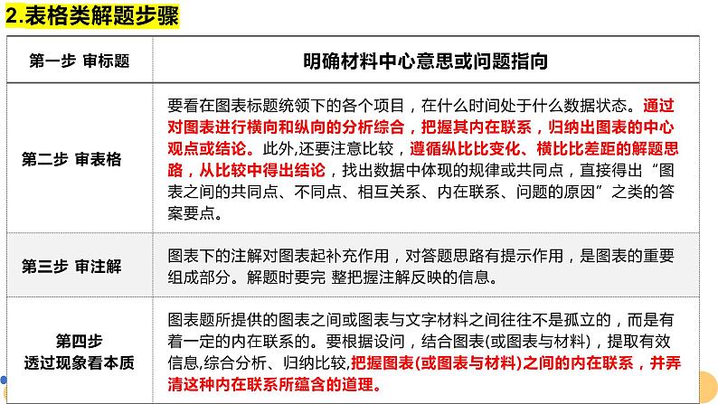 图表类、折线类材料题解题技巧 课件-2023届高考政治一轮复习人教版必修一经济生活第3页