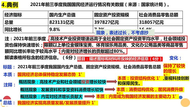 图表类、折线类材料题解题技巧 课件-2023届高考政治一轮复习人教版必修一经济生活第6页